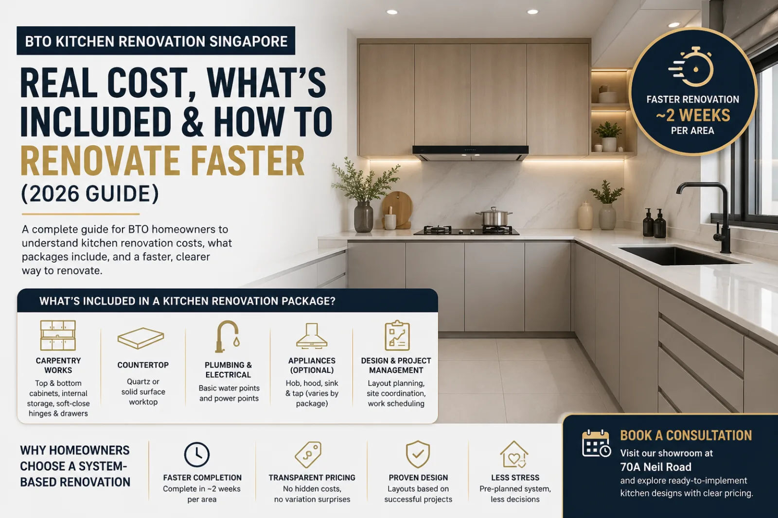 BTO Kitchen Renovation Singapore: Real Cost, What’s Included & How to Renovate Faster (2026 Guide)
